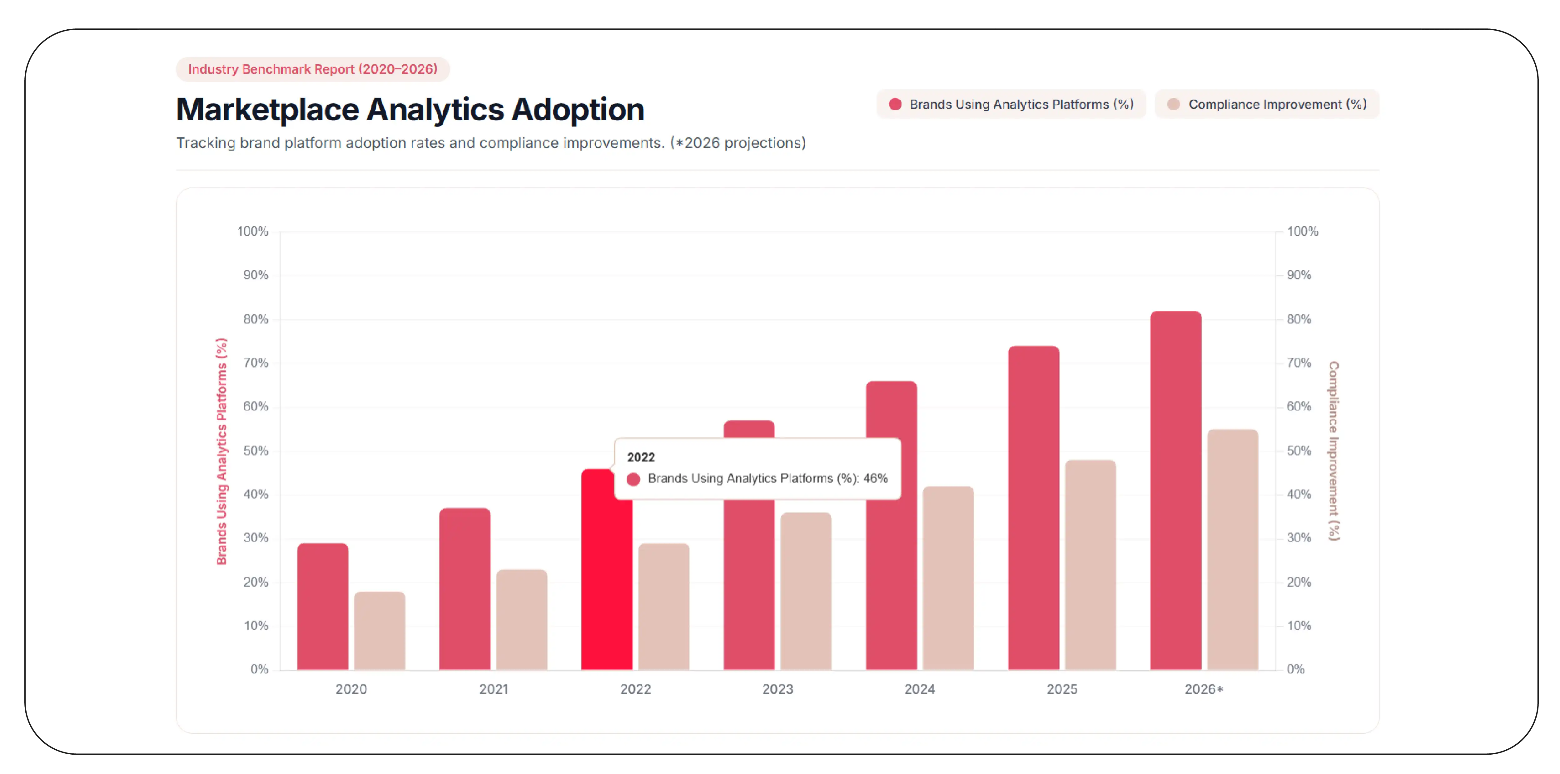 What Data Helps Businesses Strengthen